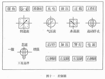 <a href=http://www.qmmq.net.cn/saoluche/ target=_blank class=infotextkey>掃路車</a>控制箱面板開關作用（圖十一）