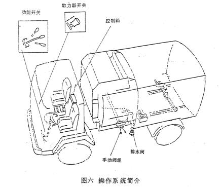 道路清掃車控制箱功能開(kāi)關(guān)www.hbalqc.com