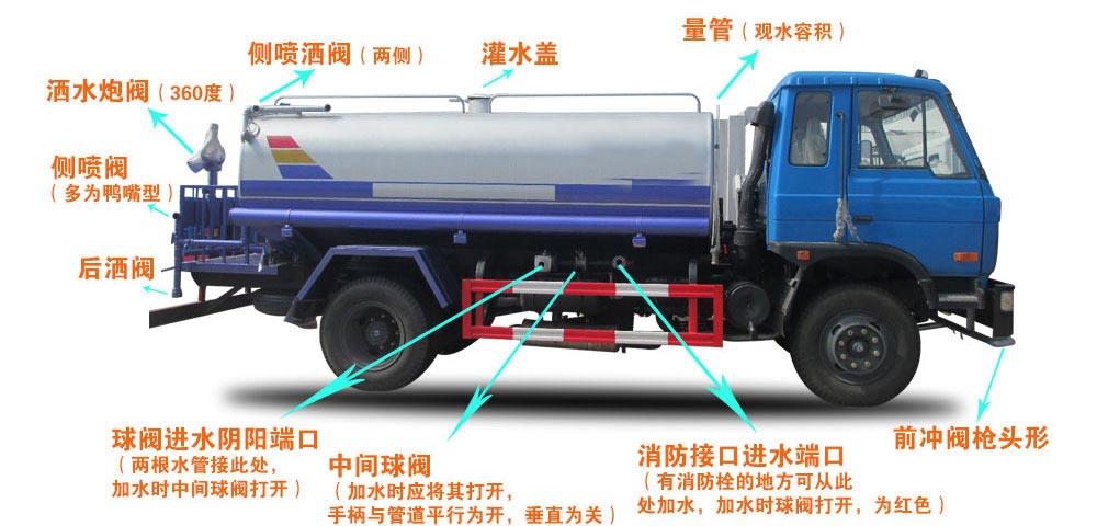國(guó)六東風(fēng)天錦13方灑水車(chē)結(jié)構(gòu)圖